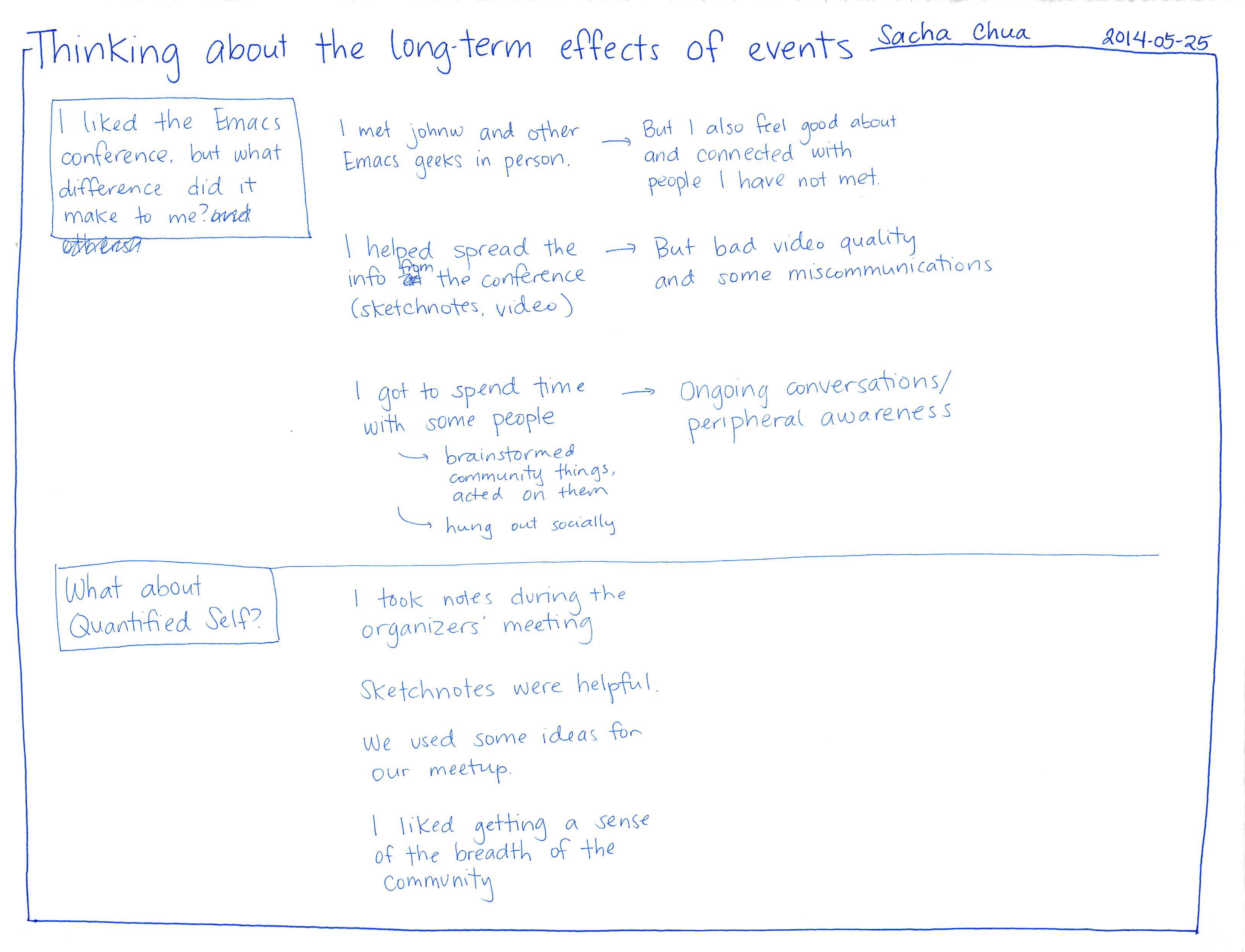 20140525 Thinking about the longterm effects of events.png